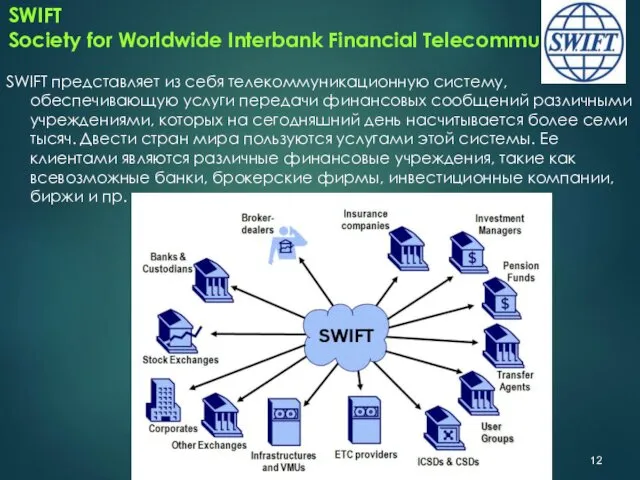 Лекция 8 SWIFT Society for Worldwide Interbank Financial Telecommunication SWIFT