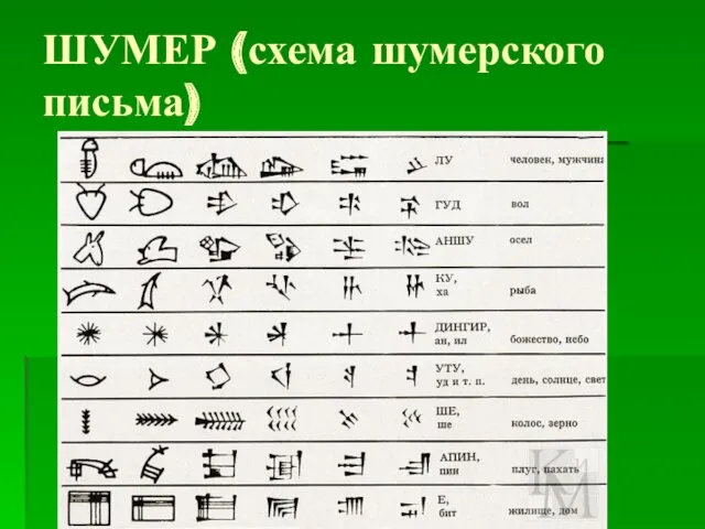 ШУМЕР (схема шумерского письма)