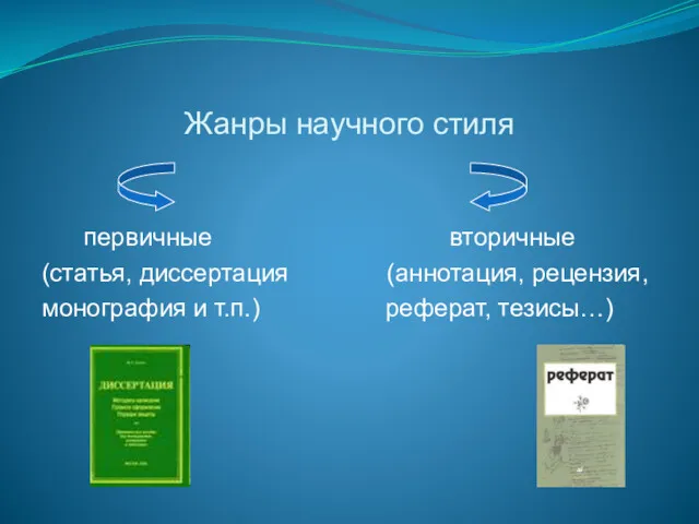 Жанры научного стиля первичные вторичные (статья, диссертация (аннотация, рецензия, монография и т.п.) реферат, тезисы…)