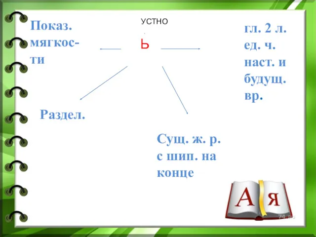 . Ь Показ. мягкос- ти Раздел. Сущ. ж. р. с