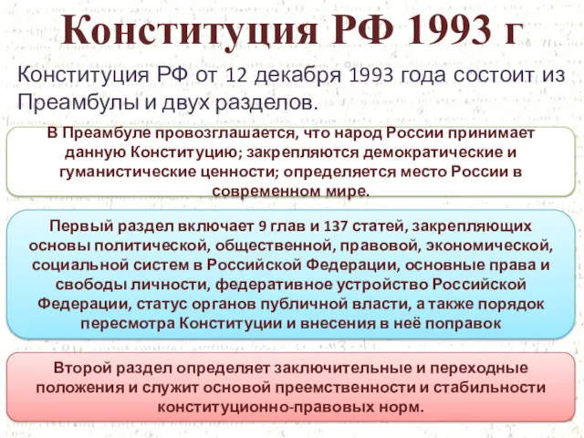 Конституция РФ 1993 г Конституция РФ от 12 декабря 1993
