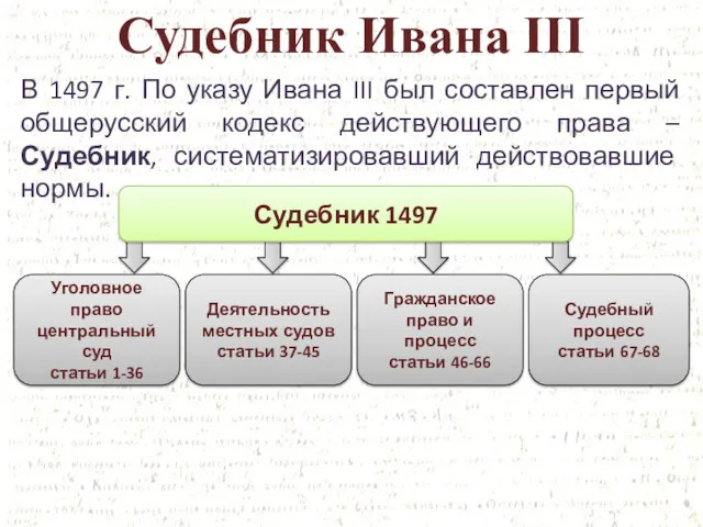 Судебник Ивана III В 1497 г. По указу Ивана III