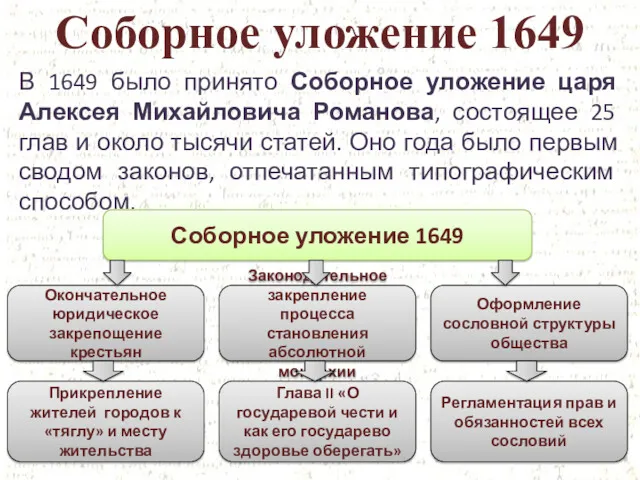 Соборное уложение 1649 В 1649 было принято Соборное уложение царя