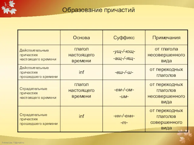 Образование причастий