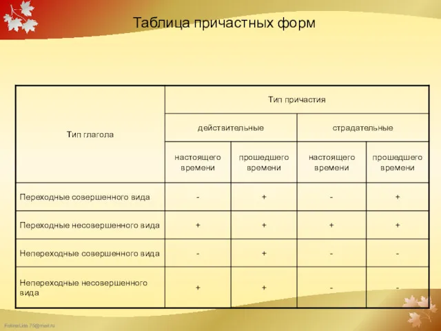 Таблица причастных форм