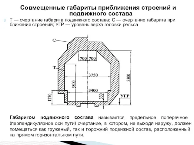 Совмещенные габариты приближения строений и подвижного состава Т — очертание