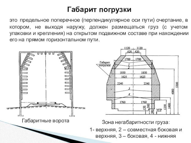 Габарит погрузки это предельное поперечное (перпендикулярное оси пути) очертание, в