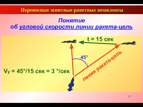 Переносные зенитные ракетные комплексы Понятие об угловой скорости линии ракета-цель 45° t =