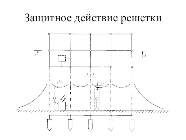 Защитное действие решетки