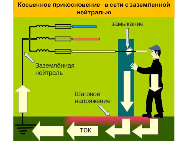 Косвенное прикосновение в сети с заземленной нейтралью