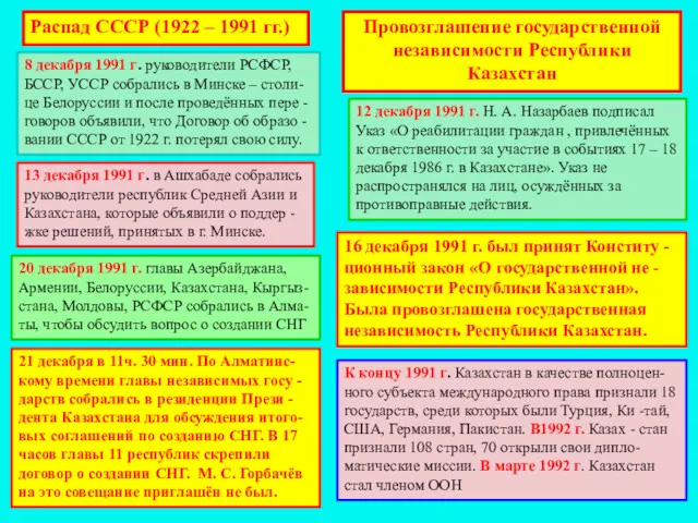 Распад СССР (1922 – 1991 гг.) 8 декабря 1991 г.