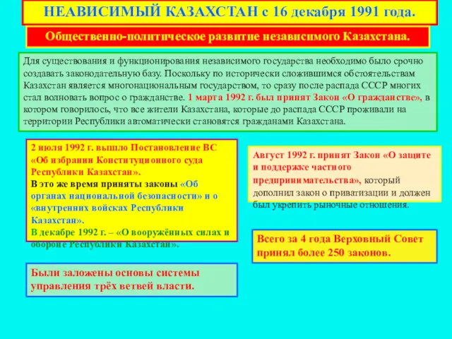 НЕАВИСИМЫЙ КАЗАХСТАН с 16 декабря 1991 года. Общественно-политическое развитие независимого