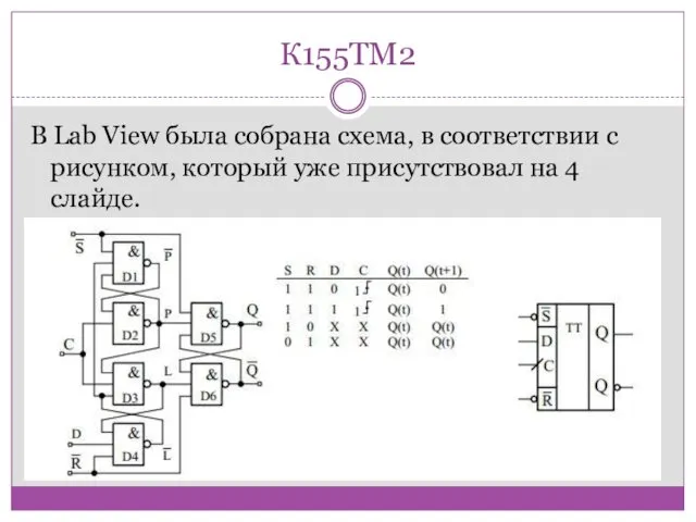 К155ТМ2 В Lab View была собрана схема, в соответствии с