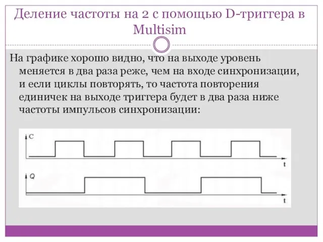 Деление частоты на 2 с помощью D-триггера в Multisim На