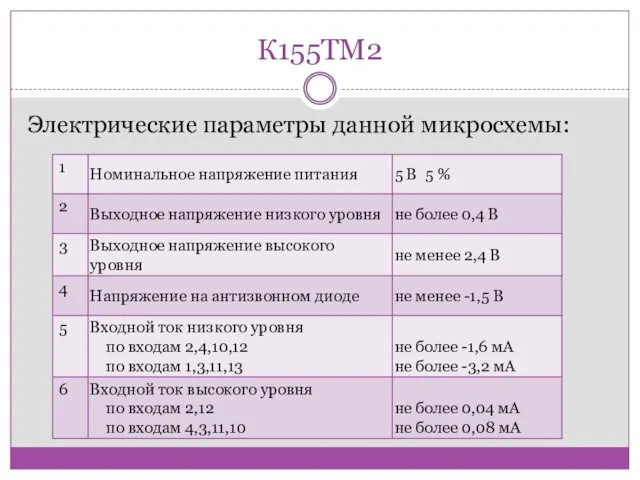 К155ТМ2 Электрические параметры данной микросхемы: