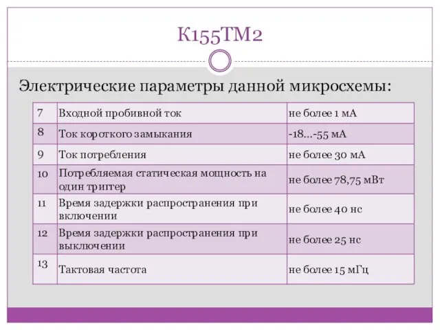 К155ТМ2 Электрические параметры данной микросхемы: