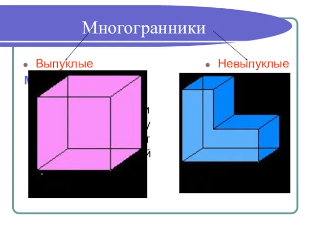 Многогранники Выпуклые Многогранник называется выпуклым, если он лежит по одну