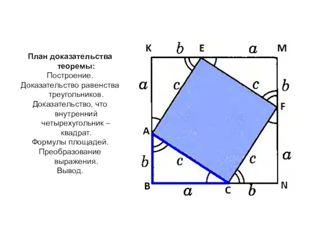 План доказательства теоремы: Построение. Доказательство равенства треугольников. Доказательство, что внутренний