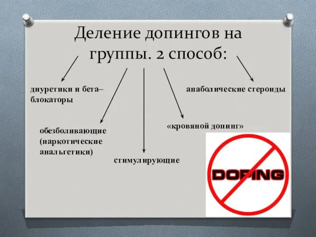 Деление допингов на группы. 2 способ: стимулирующие анаболические стероиды обезболивающие