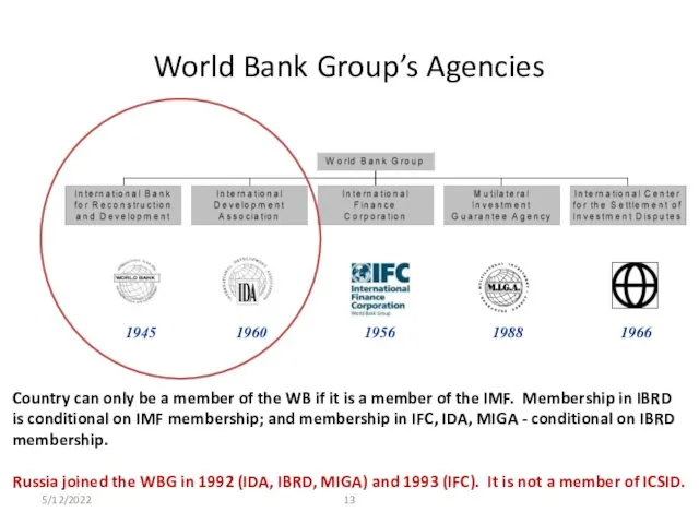 5/12/2022 World Bank Group’s Agencies 1945 1988 1956 1960 1966