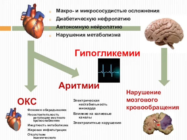 Макро- и микрососудистые осложнения Диабетическую нефропатию Автономную нейропатию Нарушения метаболизма