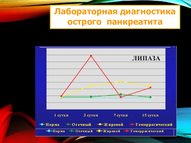 Лабораторная диагностика острого панкреатита