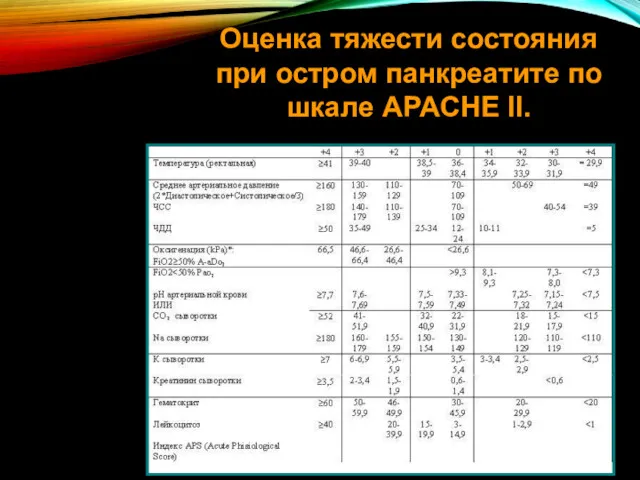 Оценка тяжести состояния при остром панкреатите по шкале APACHE II.