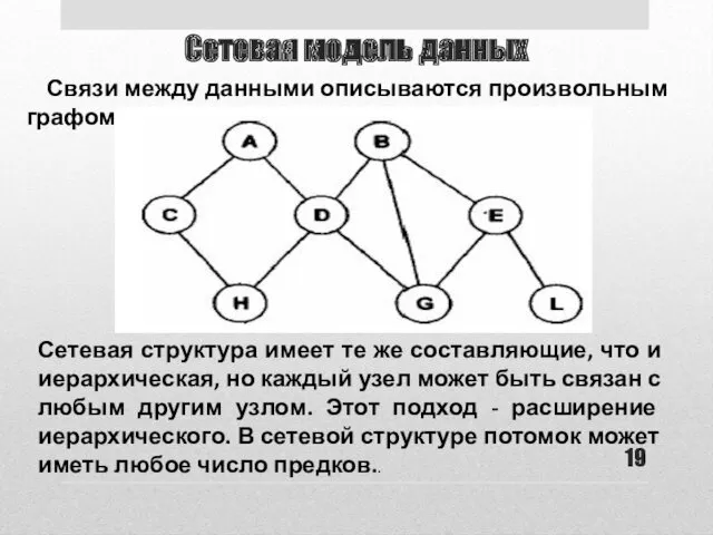 Сетевая модель данных Связи между данными описываются произвольным графом Сетевая структура имеет те