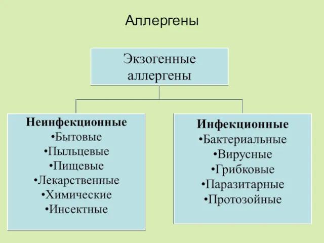 Аллергены