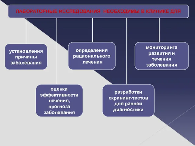 оценки эффективности лечения, прогноза заболевания разработки скрининг-тестов для ранней диагностики