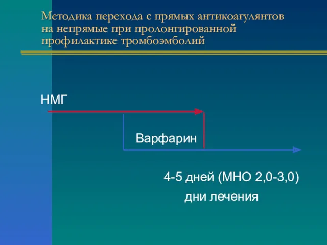 Методика перехода с прямых антикоагулянтов на непрямые при пролонгированной профилактике