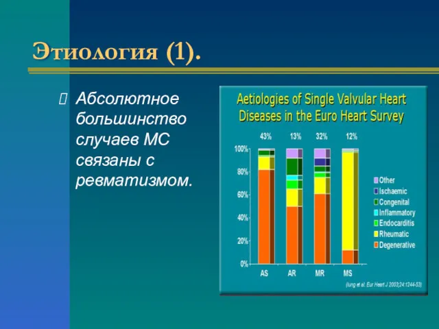 Этиология (1). Абсолютное большинство случаев МС связаны с ревматизмом.