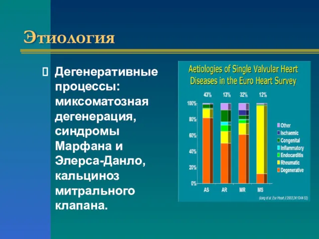 Этиология Дегенеративные процессы: миксоматозная дегенерация, синдромы Марфана и Элерса-Данло, кальциноз митрального клапана.