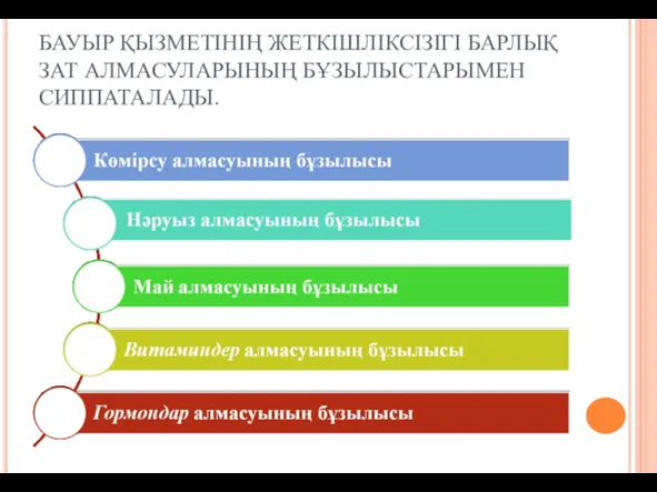 БАУЫР ҚЫЗМЕТІНІҢ ЖЕТКІШЛІКСІЗІГІ БАРЛЫҚ ЗАТ АЛМАСУЛАРЫНЫҢ БҰЗЫЛЫСТАРЫМЕН СИППАТАЛАДЫ.