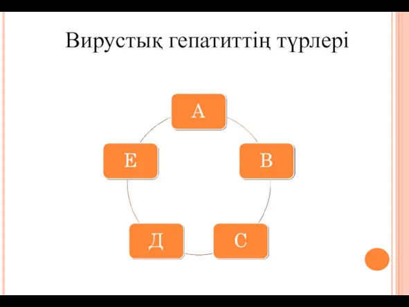 Вирустық гепатиттің түрлері