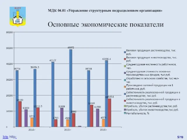 Основные экономические показатели 5/19 http http: http://catt.ucoz.ru МДК 04.01 «Управление структурным подразделением организации»