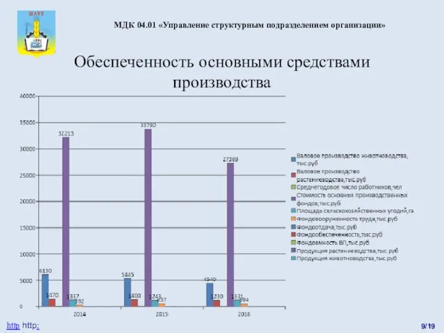 9/19 http http: http://catt.ucoz.ru Обеспеченность основными средствами производства МДК 04.01 «Управление структурным подразделением организации»