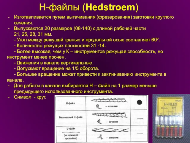 Н-файлы (Hedstroеm) Изготавливается путем вытачивания (фрезерования) заготовки круглого сечения. Выпускаются