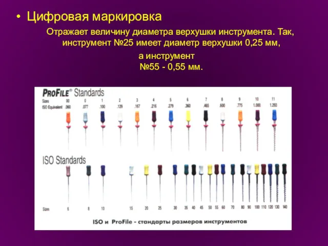 Цифровая маркировка Отражает величину диаметра верхушки инструмента. Так, инструмент №25