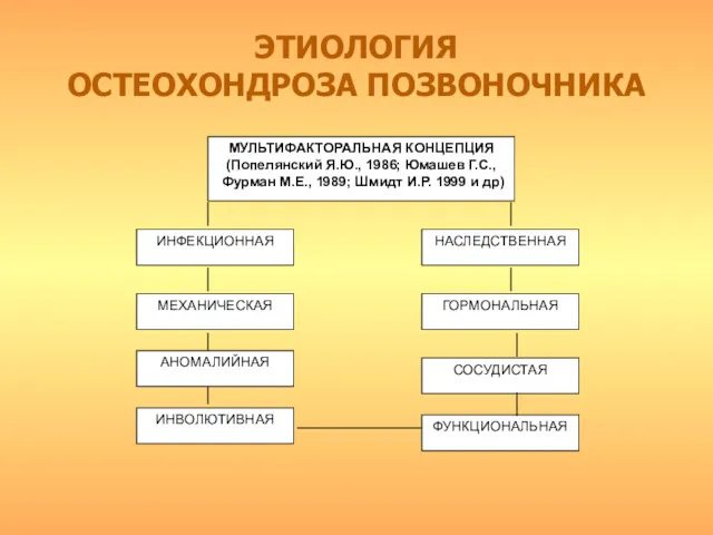 ЭТИОЛОГИЯ ОСТЕОХОНДРОЗА ПОЗВОНОЧНИКА