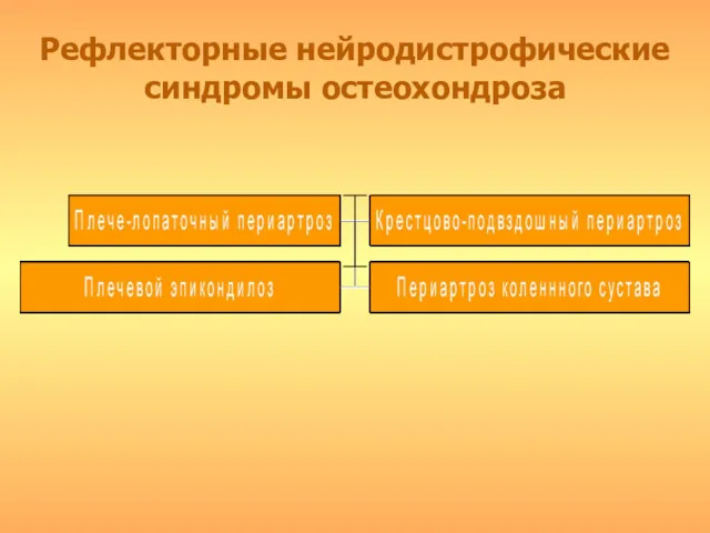 Рефлекторные нейродистрофические синдромы остеохондроза