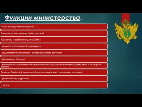 Функции министерства.