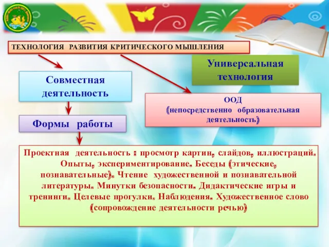 Универсальная технология ТЕХНОЛОГИЯ РАЗВИТИЯ КРИТИЧЕСКОГО МЫШЛЕНИЯ ООД (непосредственно образовательная деятельность)