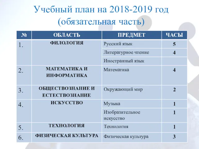 Учебный план на 2018-2019 год (обязательная часть)