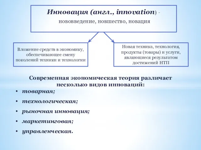 Инновация (англ., innovation) – нововведение, новшество, новация Вложение средств в