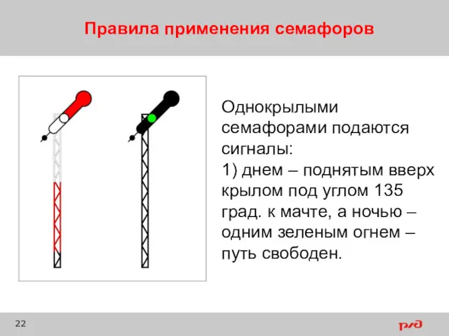 Правила применения семафоров Однокрылыми семафорами подаются сигналы: 1) днем – поднятым вверх крылом