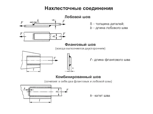 Нахлесточные соединения