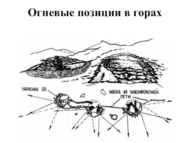 Огневые позиции в горах