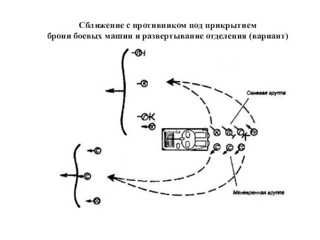 Сближение с противником под прикрытием брони боевых машин и развертывание отделения (вариант)