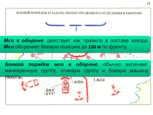 Боевой порядок мсо в обороне, обычно включает маневренную группу, огневую